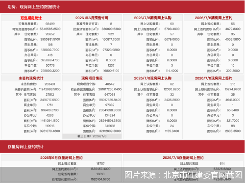 图片来源:北京市住建委官网截图
