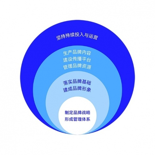 趋势思潮，精彩回顾｜大道恒美朱美乐：展望“理想之城”