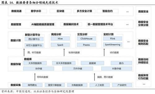 pg电子·模拟器2024年有望成为重要投资主线的十大产业趋势(图12)