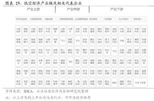 pg电子·模拟器2024年有望成为重要投资主线的十大产业趋势(图21)