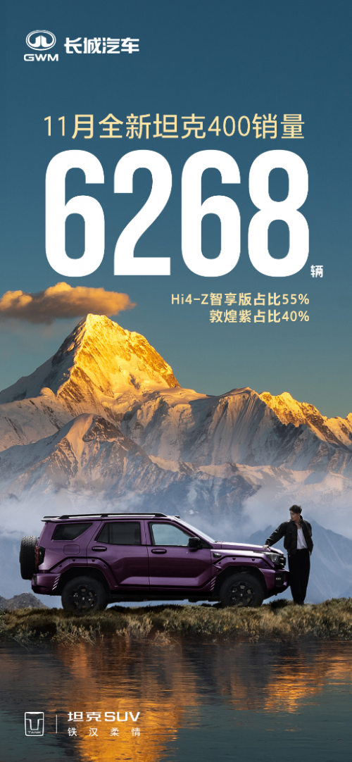 全新坦克400上市首月交付超6000台,OTA再次迭代升级