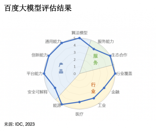 《行业首个！大模型落地中医药领域，百度携手固生堂助力医疗智能化》