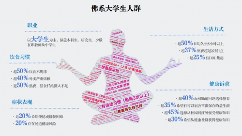 轩龙精准营养助力掌上大学“千品千校行”官方路演活动暨华南师范大学大学生肠道健康体验活动圆满举行
