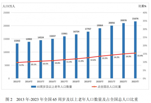 未来医疗的入口？居家检测热潮来袭