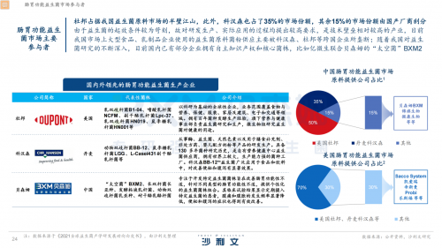 沙利文权威解读《肠胃功能益生菌白皮书》：洞察行业变革，引领健康新篇