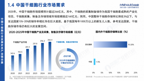 《2025年中国干细胞产业发展白皮书》重磅发布！综合实力TOP10名单出炉！！