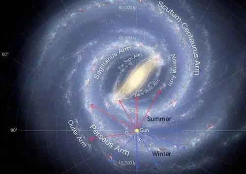 直径5.2亿光年，囊括10万星系，拉尼亚凯亚超星系团有多可怕？