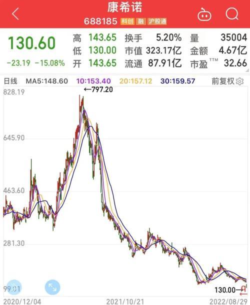 暴跌99％！300亿疫苗巨头突然爆雷，超8成机构已撤退