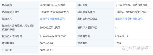 姚振华，被打了！宝能集团已陷入流动性危机！