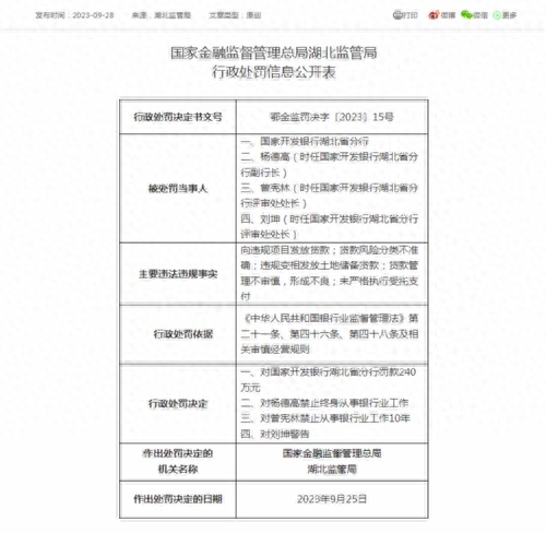 因违法违规被罚，3名银行高管被终身禁业，怎么回事