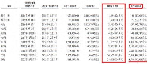 三年亏175亿！620亿智驾芯片“独角兽”冲刺IPO