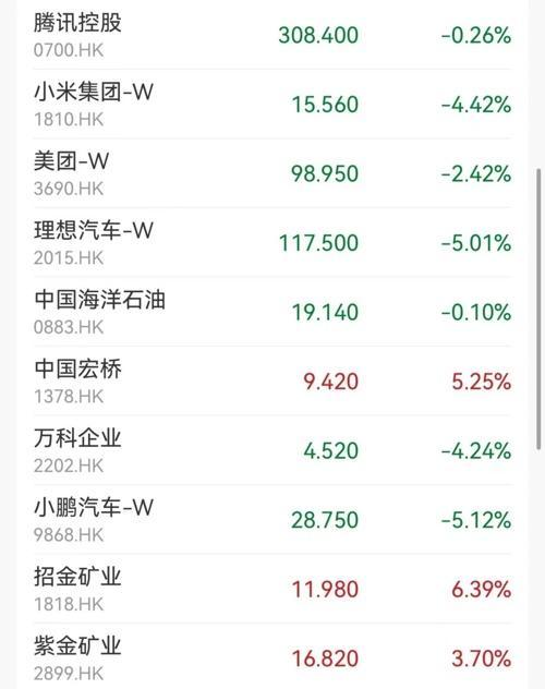 黄金股继续飙升，招金矿业涨超6%