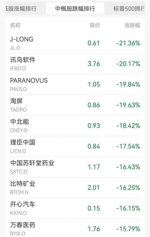 突然降价，特斯拉放大招，今年市值已暴跌超2万亿元 全球裁员10%