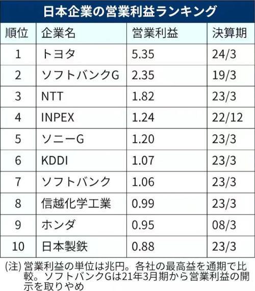 中国市场量价齐跌，丰田为何还能大赚？