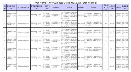 7家单位拒收现金被罚 强化法治，保护支付选择权