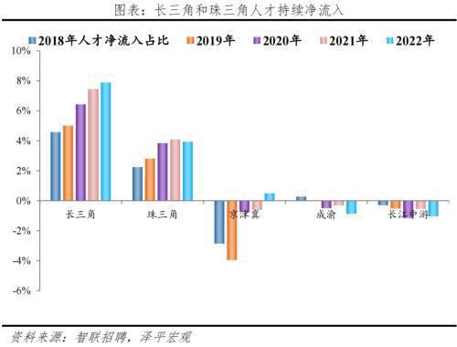 任泽平：中国房地产十大预测