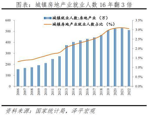 任泽平：中国房地产十大预测