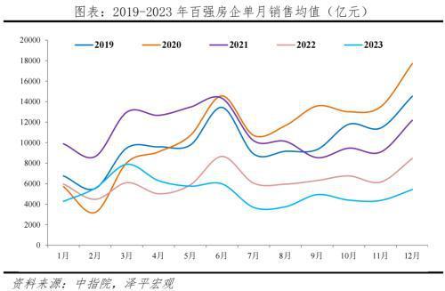 任泽平：中国房地产十大预测