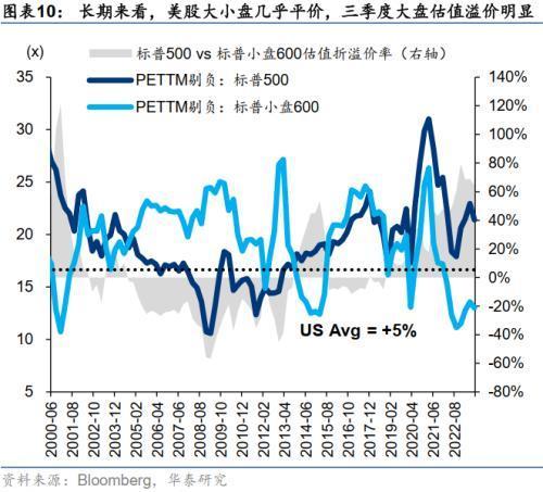 华泰证券：如何理解近期大小盘分化——盈利稳定性与资金偏好成关键