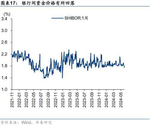 华泰证券：如何理解近期大小盘分化——盈利稳定性与资金偏好成关键