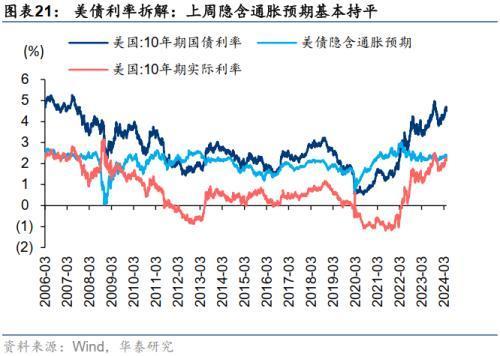 华泰证券：如何理解近期大小盘分化——盈利稳定性与资金偏好成关键