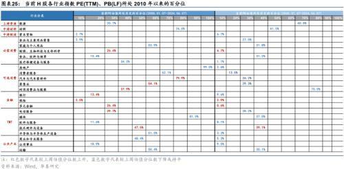 华泰证券：如何理解近期大小盘分化——盈利稳定性与资金偏好成关键