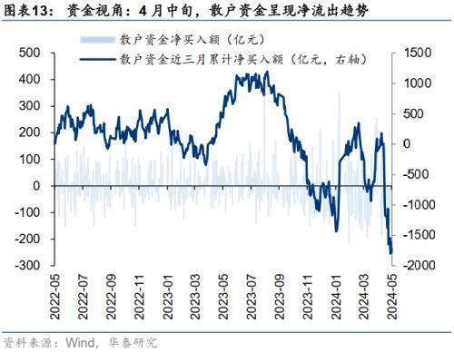 华泰证券：如何理解近期大小盘分化——盈利稳定性与资金偏好成关键