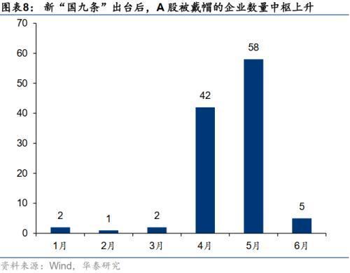 华泰证券：如何理解近期大小盘分化——盈利稳定性与资金偏好成关键