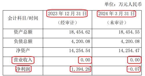 片仔癀砸2.54亿拟收购0营收公司