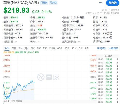 油价暴跌 2021年12月以来最低 全球经济衰退担忧加剧