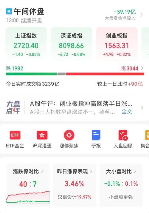 茅台突发，22个月新低