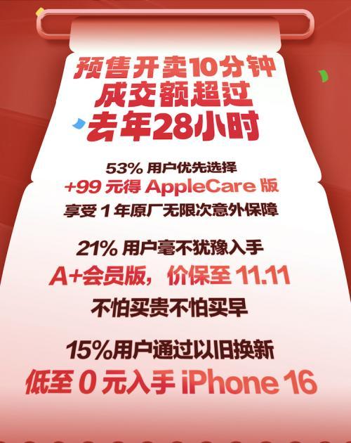 苹果已开放iPhone16员工购买通道 京东预售破纪录