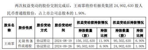 多家A股重要股东转让部分股权 私募大手笔接盘 超20亿资金入场