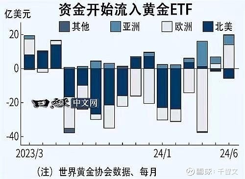 2025年黄金值不值得投资 前景依然向好