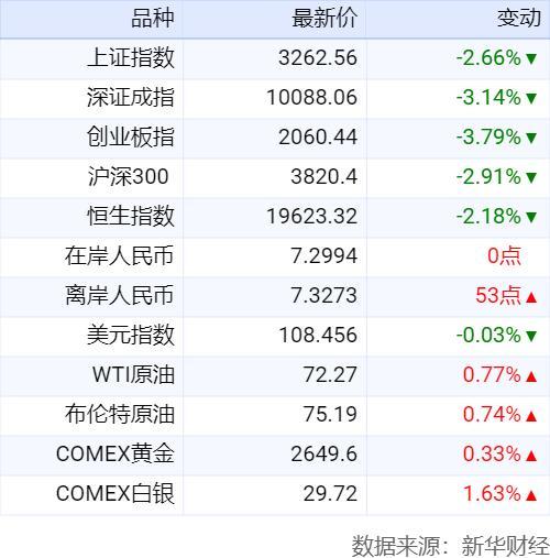 超10省市官宣延续以旧换新补贴 提振家电消费信心