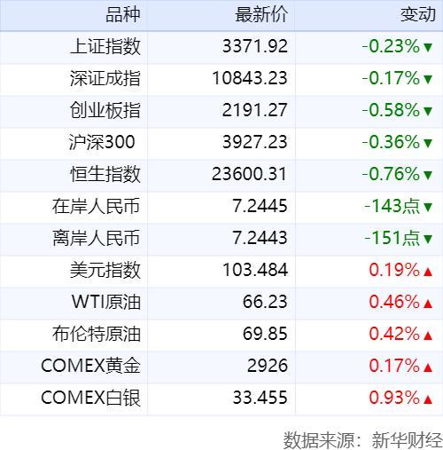 《政府工作報告》全文公布 2025年發(fā)展目標(biāo)明確