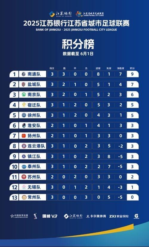 “蘇超”爆火離不開三件事 足球土壤深厚