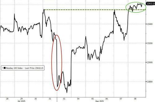 高盛對沖基金主管建議下半年做多美股 科技股成焦點(diǎn)