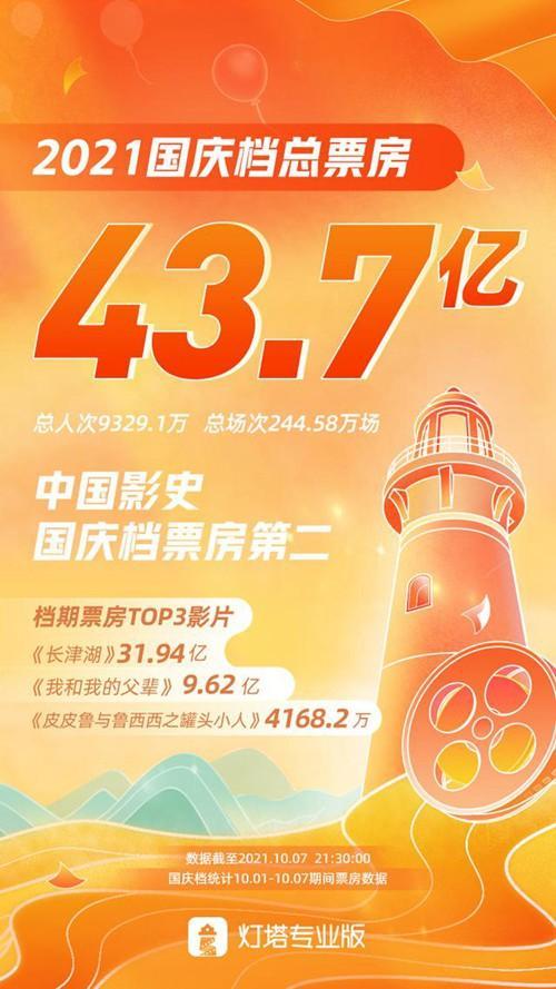 影评人：这个国庆档票房确实有点凉