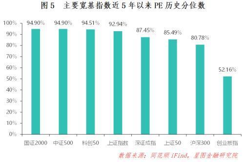 下周A股将迎接新一轮行情 市场有望回暖