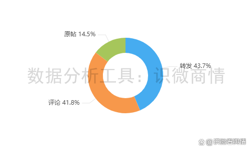 恋与深空黎深 新卡争议引爆收集