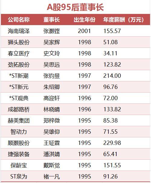近250亿市值上市公司迎90后女高管，揭开治理升级新趋势