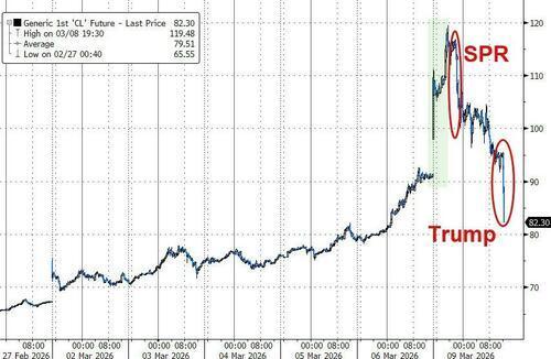 国际油价上演极限反转
