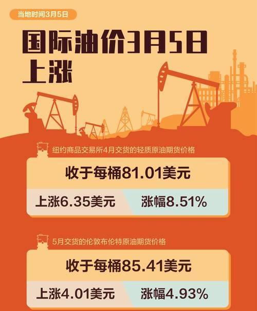 油价“破百”背后的另一场风暴 地缘政治博弈加剧