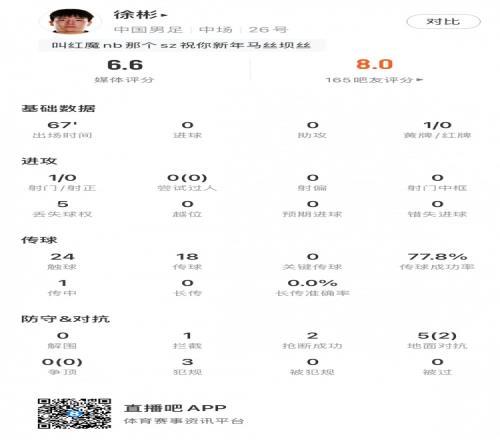 徐彬全场数据：拦截抢断各四次