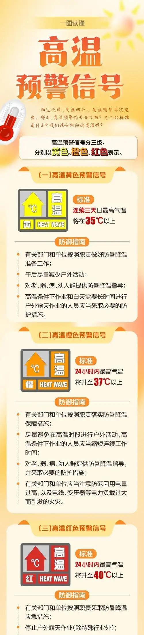 35℃的长沙为什么这么热 高温预警提前来临