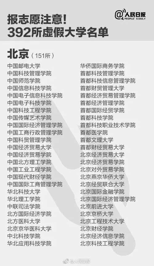 报了=白读！考生和家长们注意，这些都是“野鸡大学”