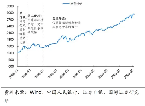 业内：中国股市反弹将进入第二阶段 布局思路需转变