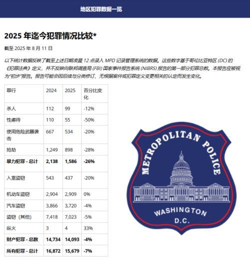 特朗普为何要“解放华盛顿”？