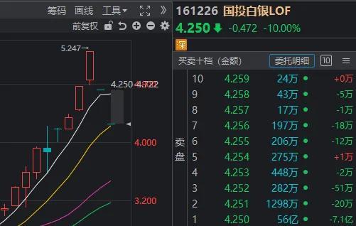 A股刚经历2月“开门黑”，就马上迎来修复，市场发生这些积极变化 情绪回暖显著